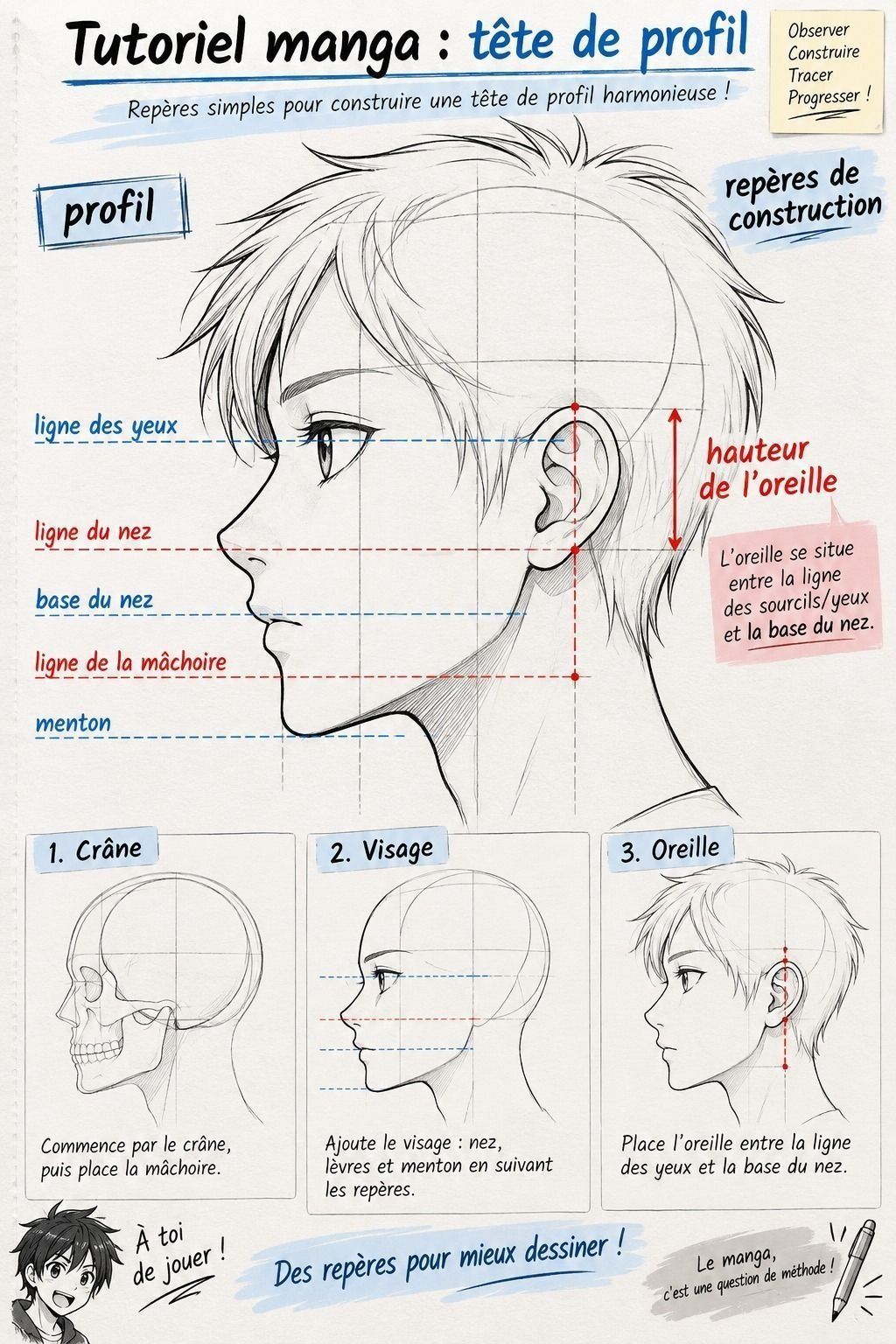Ajuste la hauteur avec les yeux et la mâchoire