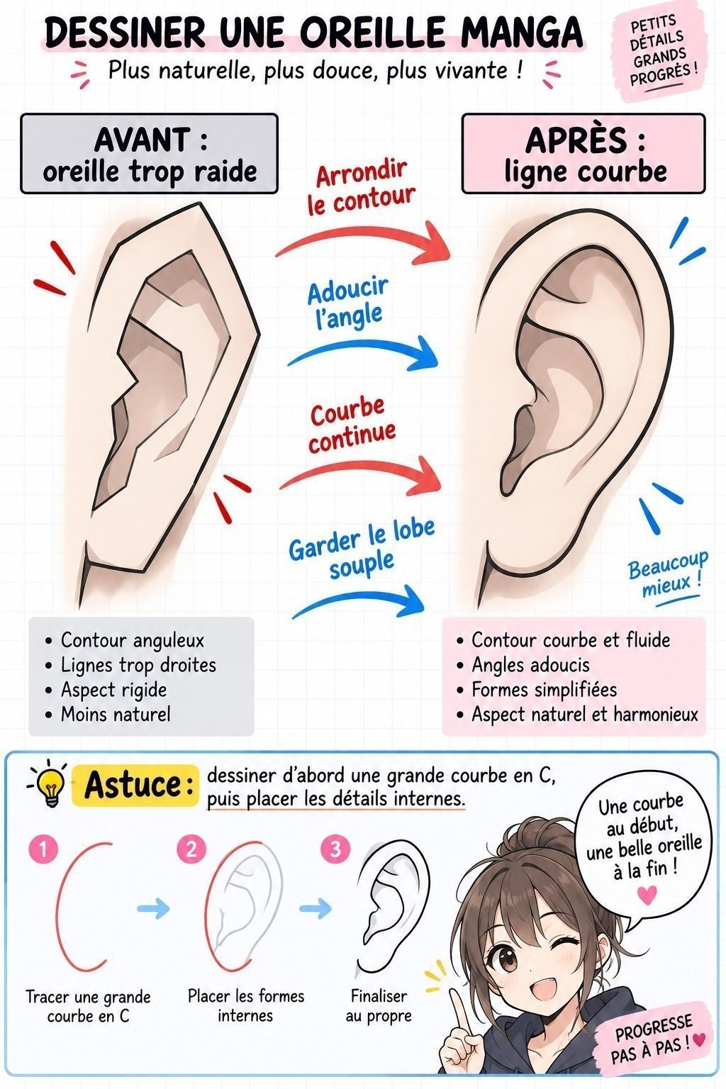 Corrige une oreille raide avec une ligne vivante